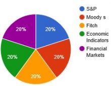 Go to Credit Ratings